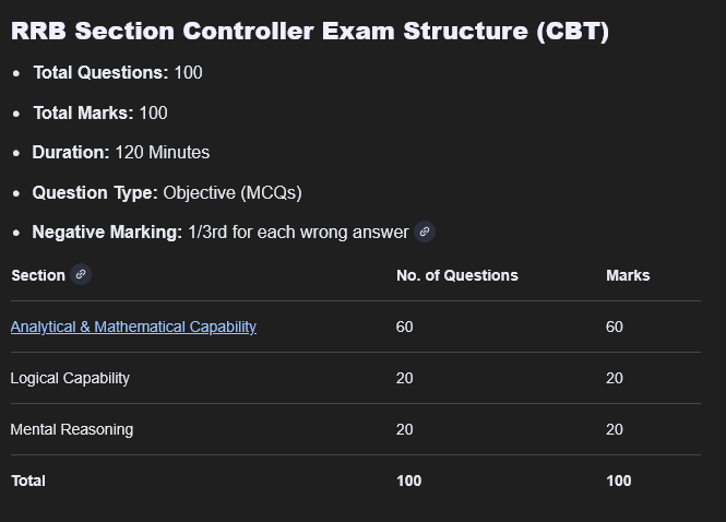 RRB Section Controller Exam Pattern 2026 Sectional Marks